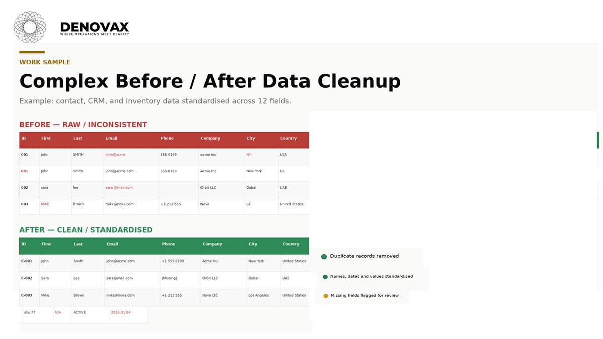 Complex Before / After Data Cleanup