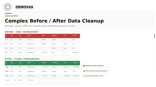 Before After Data Cleanup