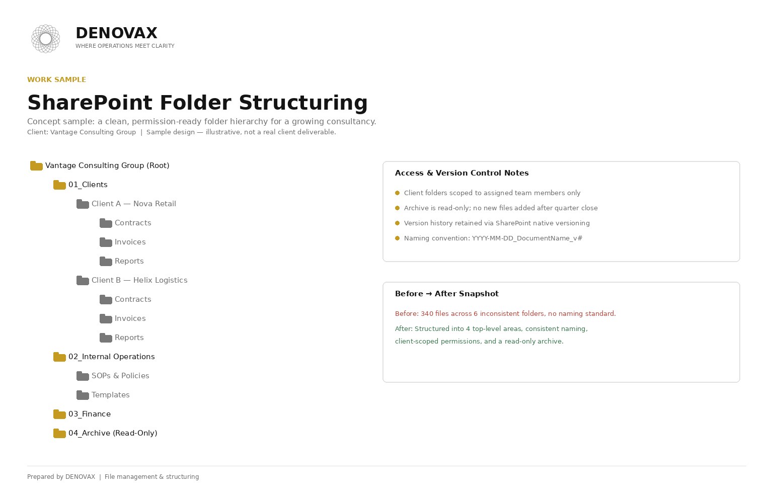 SharePoint Folder Structuring — Vantage Consulting Group