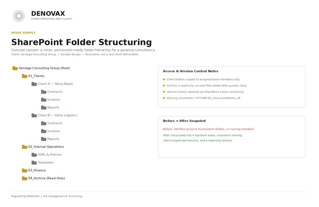Folder Structuring Concept