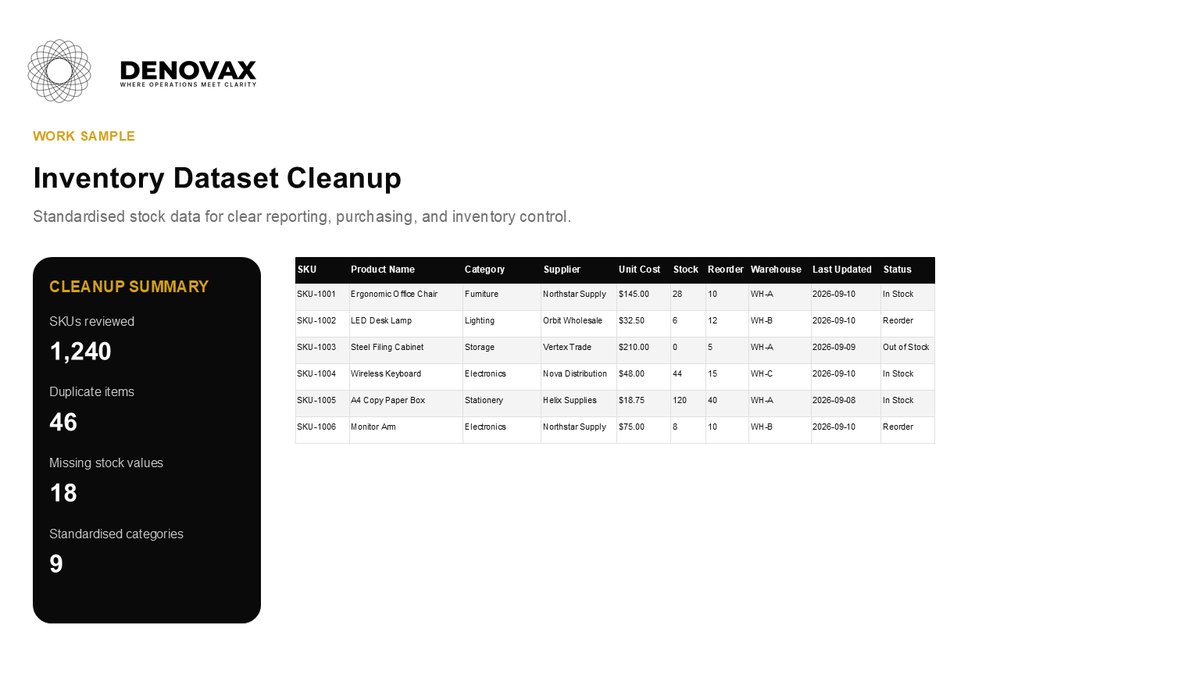 Inventory Dataset Cleanup