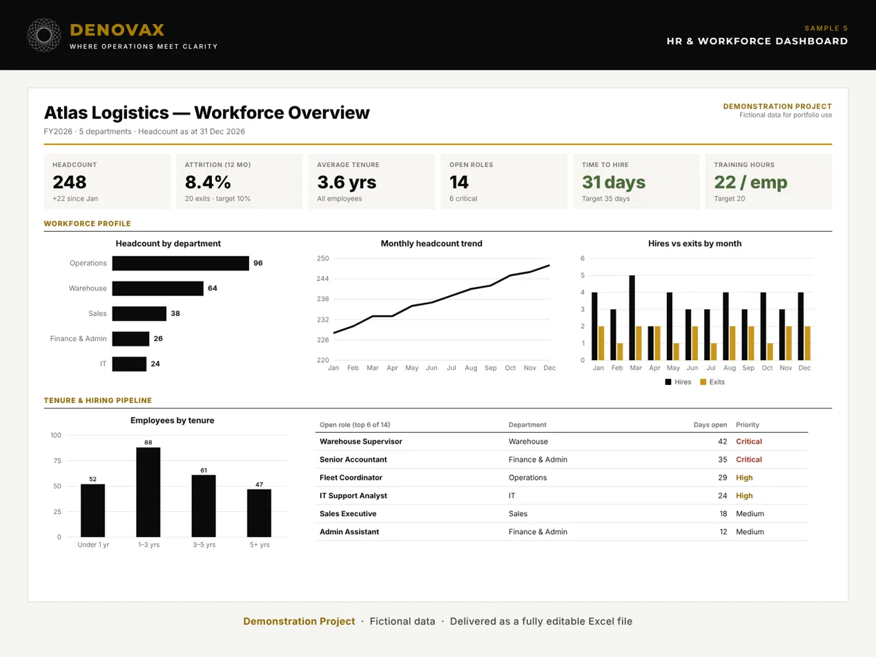 Atlas Logistics — HR & Workforce Dashboard
