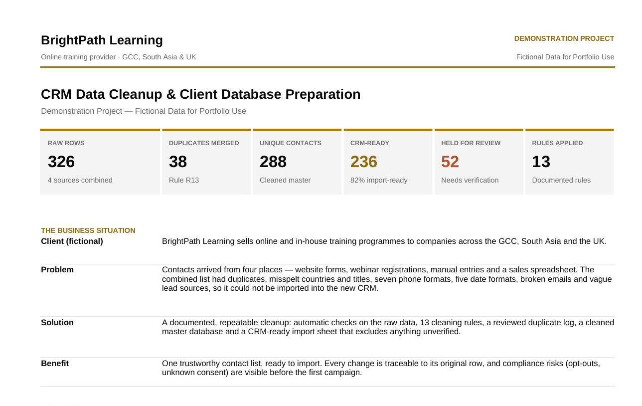 BrightPath Learning CRM Data Cleanup