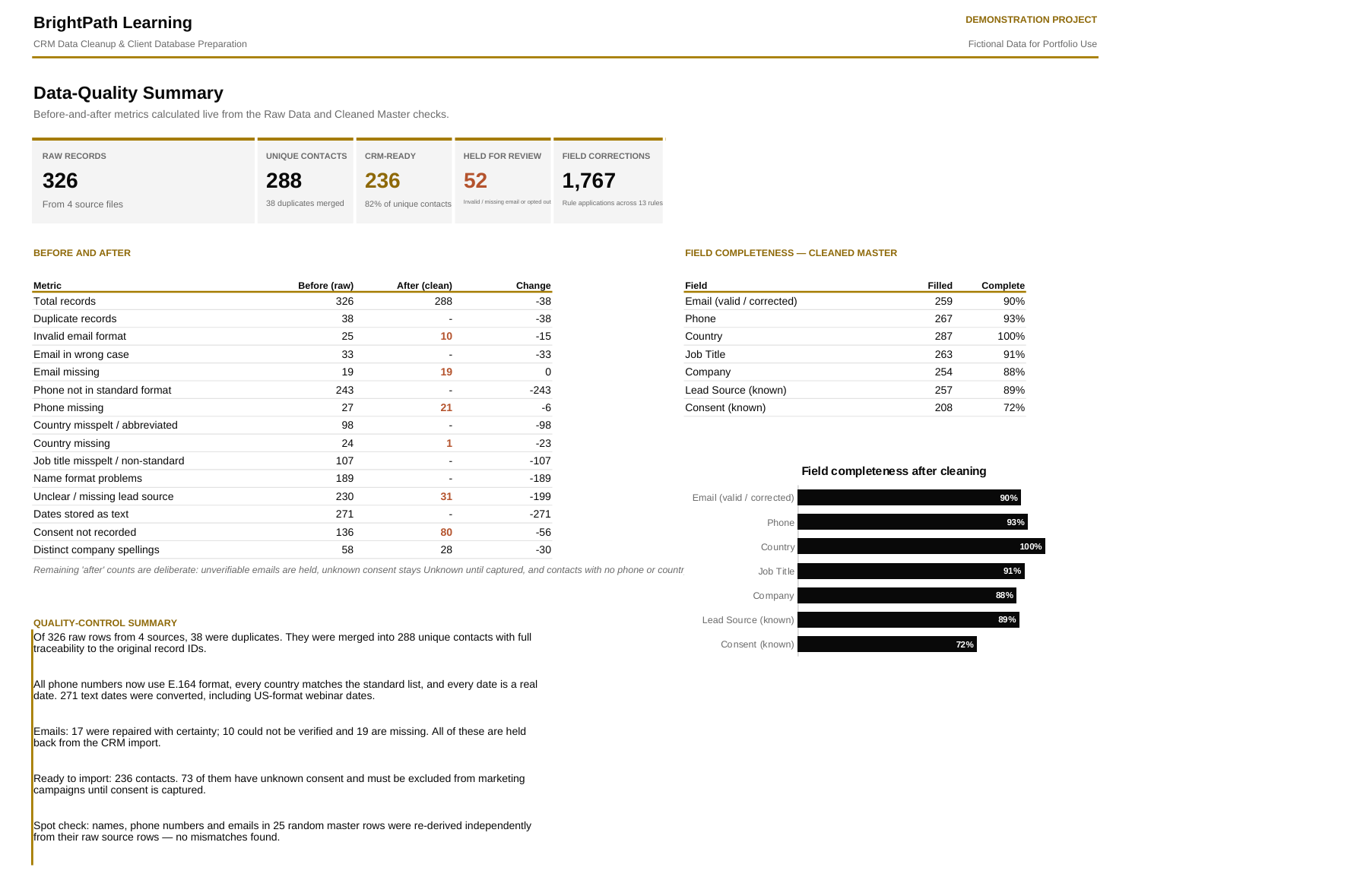 BrightPath Learning — CRM Data Cleanup & Client Database Preparation — slide 2 of 4