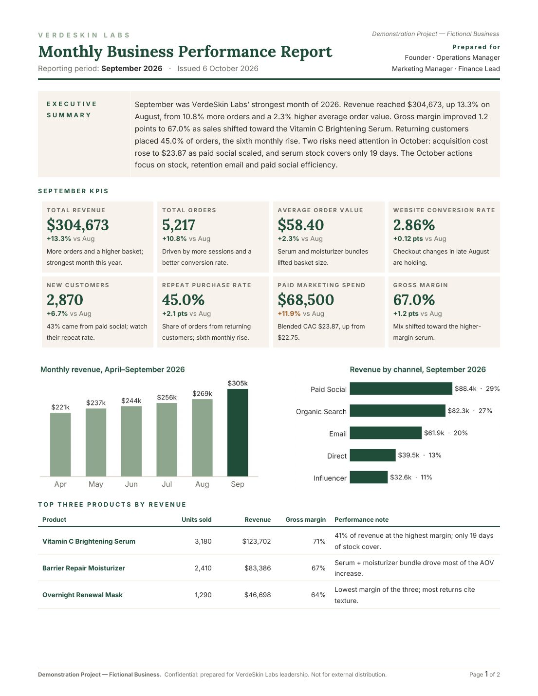 Monthly KPI Report sample