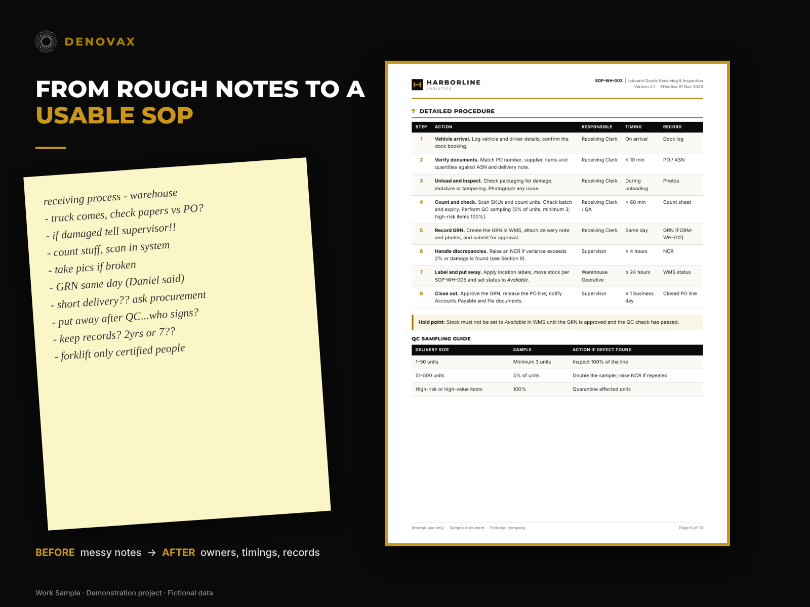 Harborline Logistics — Inbound Goods Receiving & Inspection SOP — slide 1 of 6