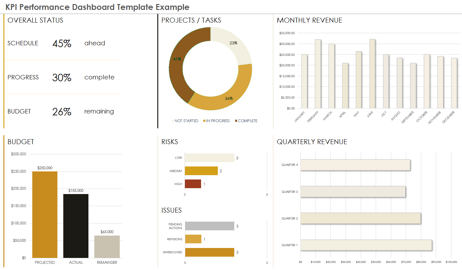 KPI Performance Dashboard Template Example