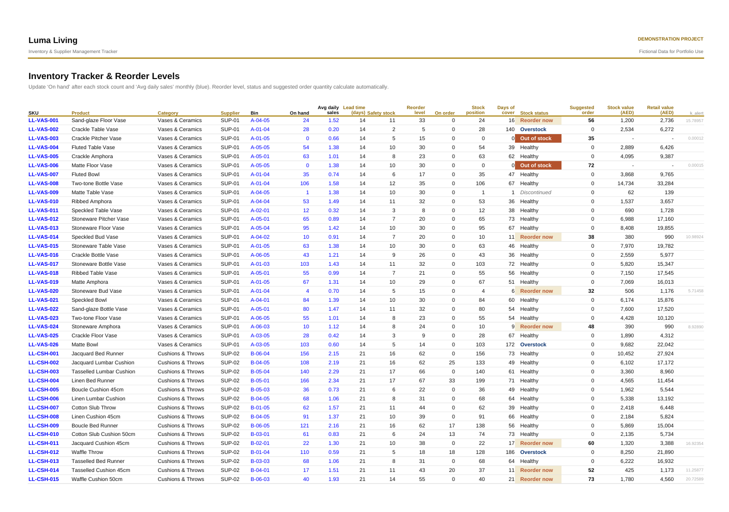 Luma Living Inventory and Supplier Management Tracker