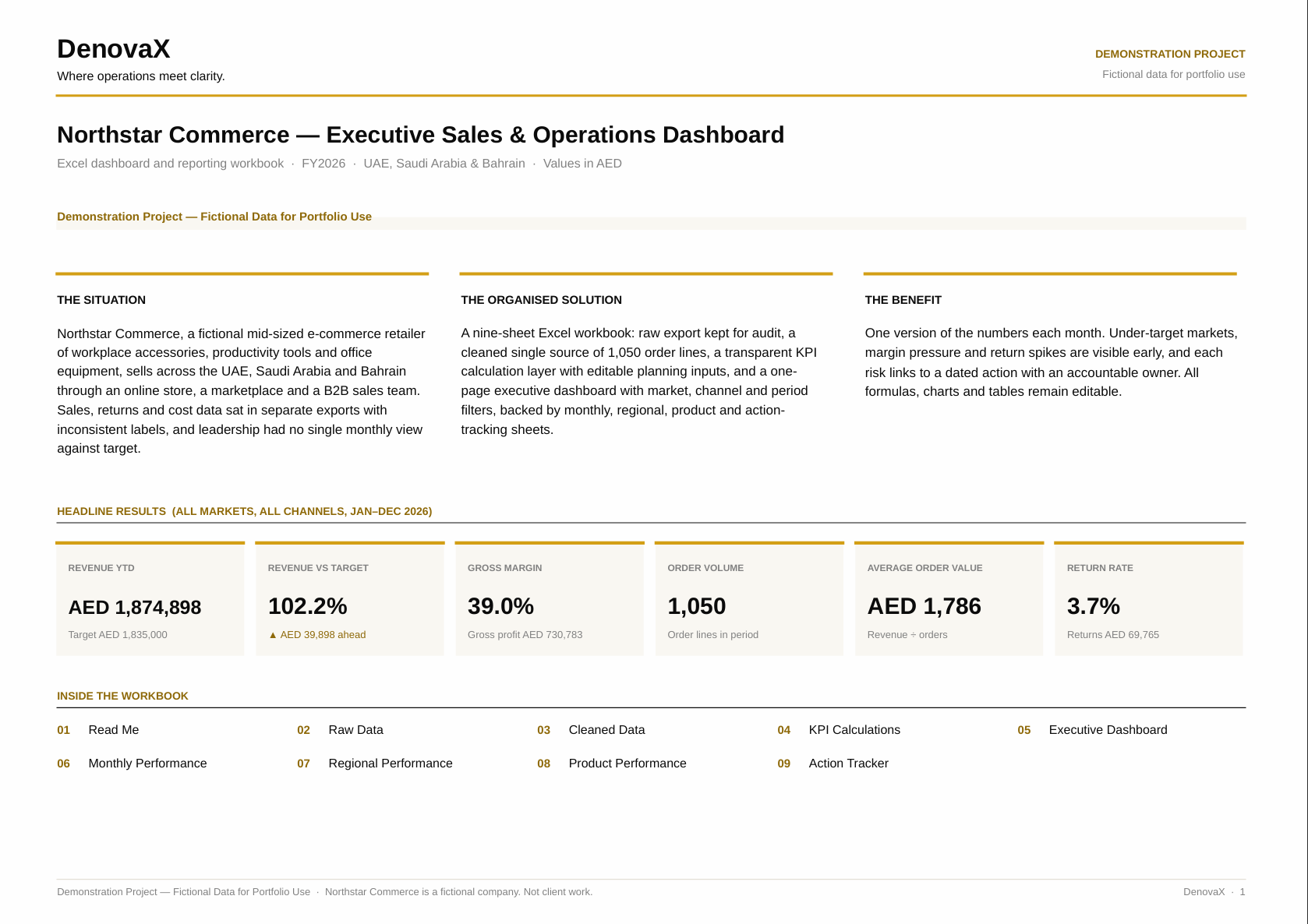 Northstar Commerce — Executive Sales & Operations Dashboard — slide 1 of 4