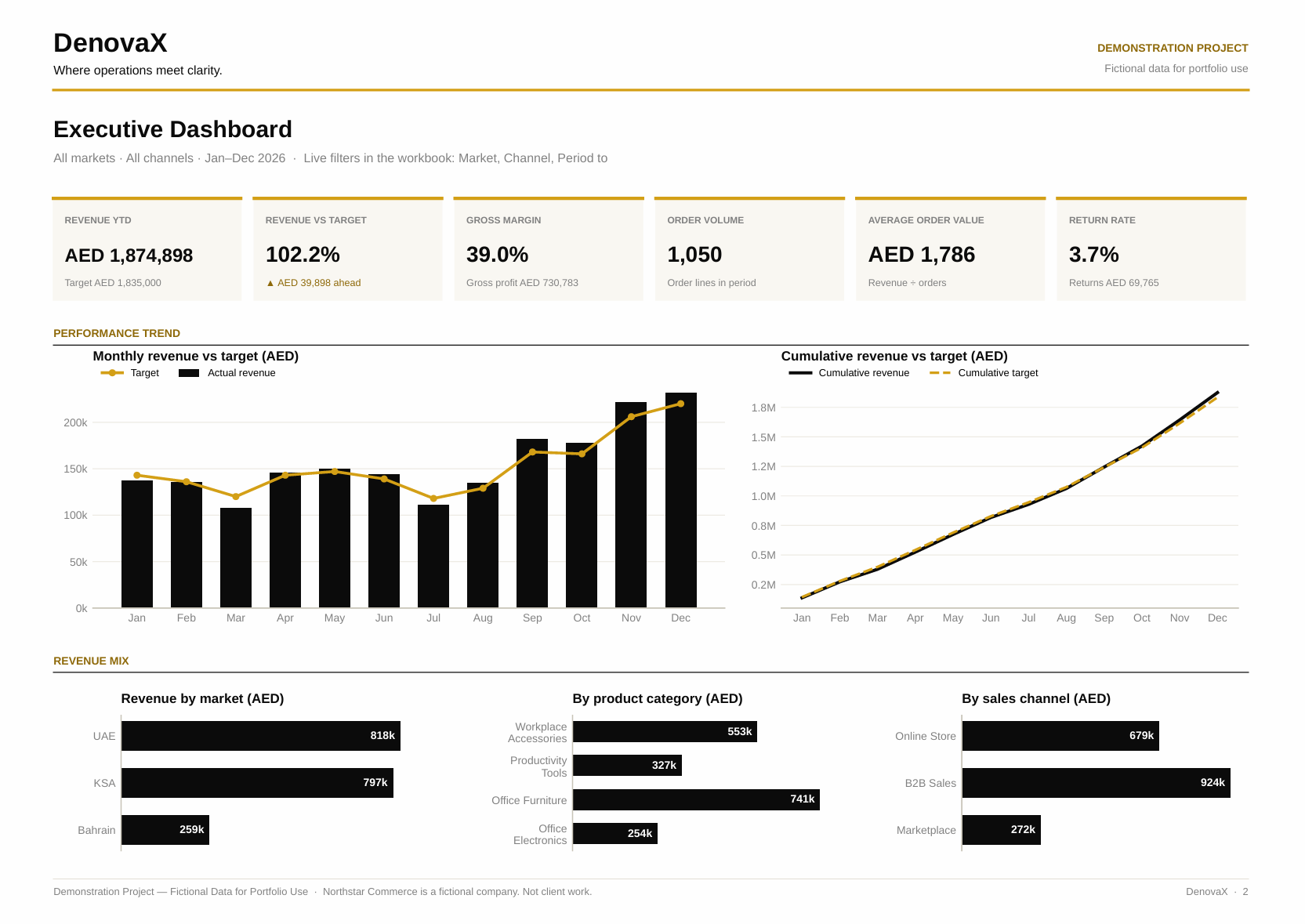 Excel Dashboard