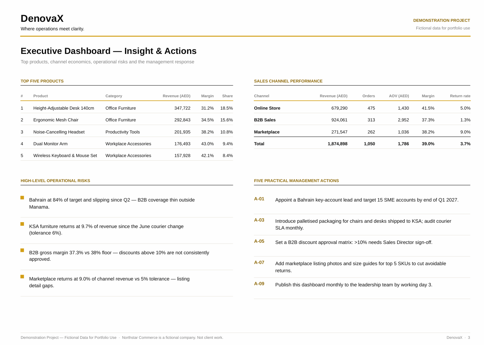 Northstar Commerce — Executive Sales & Operations Dashboard — slide 3 of 4
