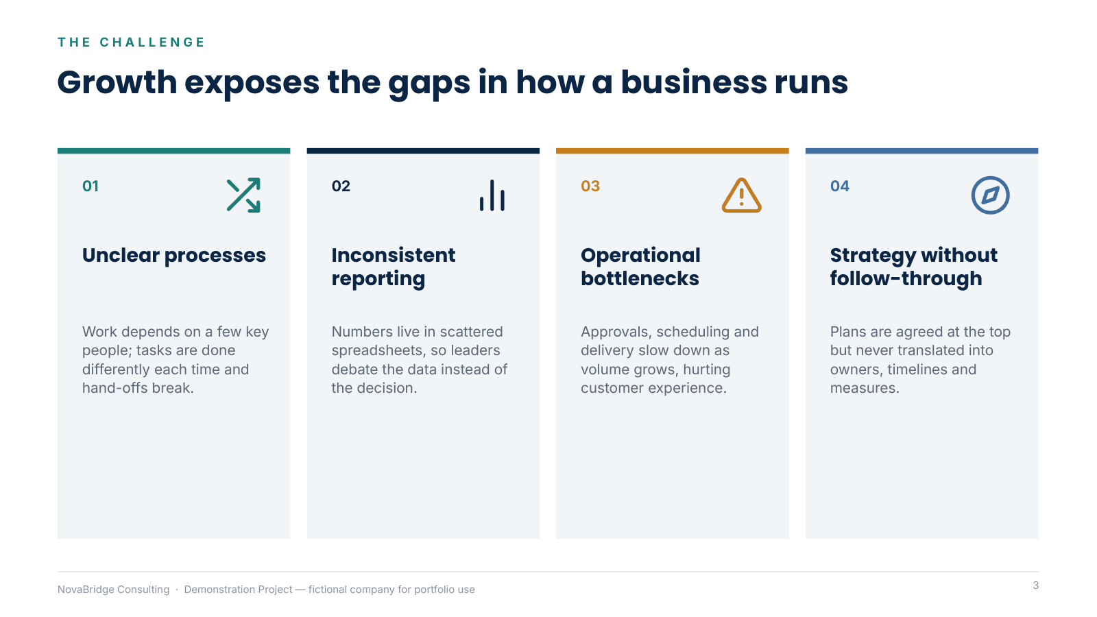 NovaBridge Consulting — Company Overview & Capability Presentation — slide 3 of 12