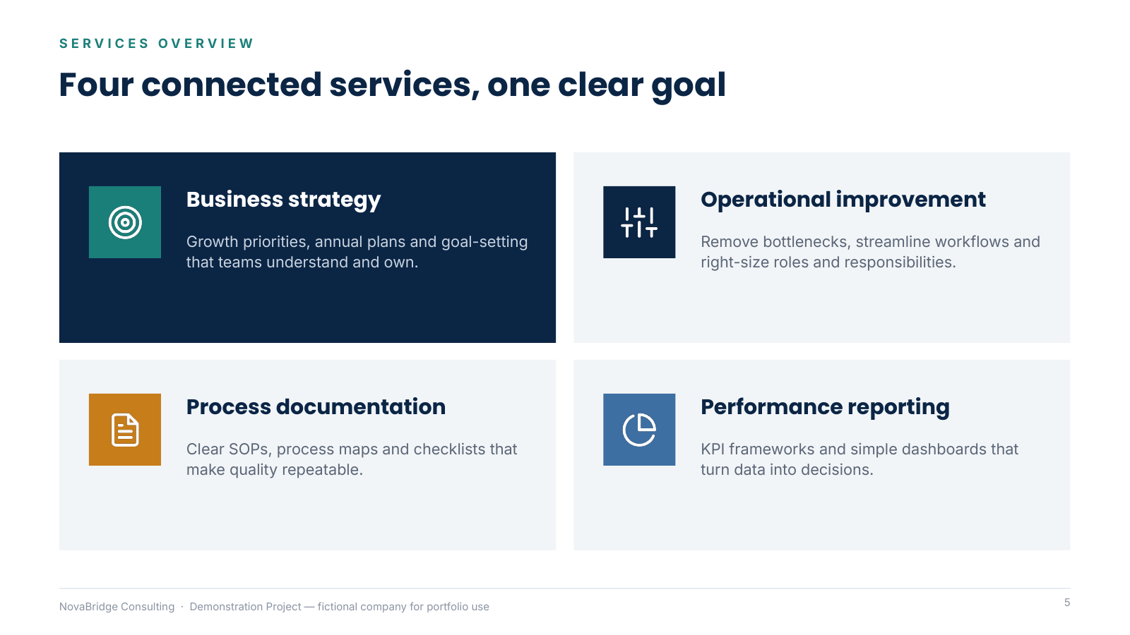 NovaBridge Consulting — Company Overview & Capability Presentation — slide 5 of 12