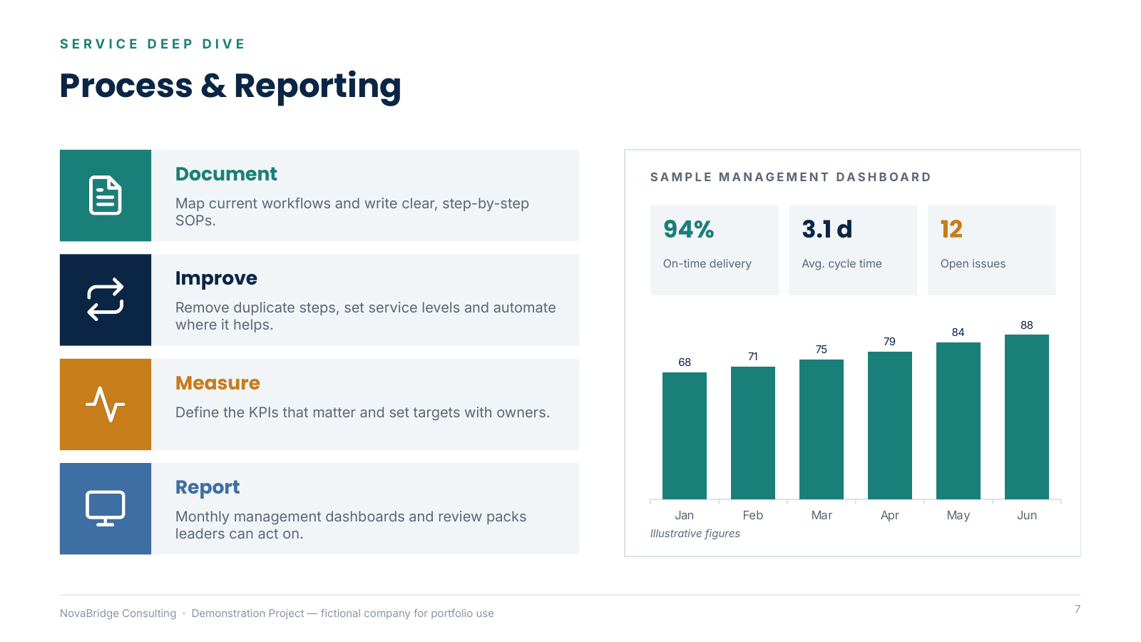 NovaBridge Consulting — Company Overview & Capability Presentation — slide 7 of 12