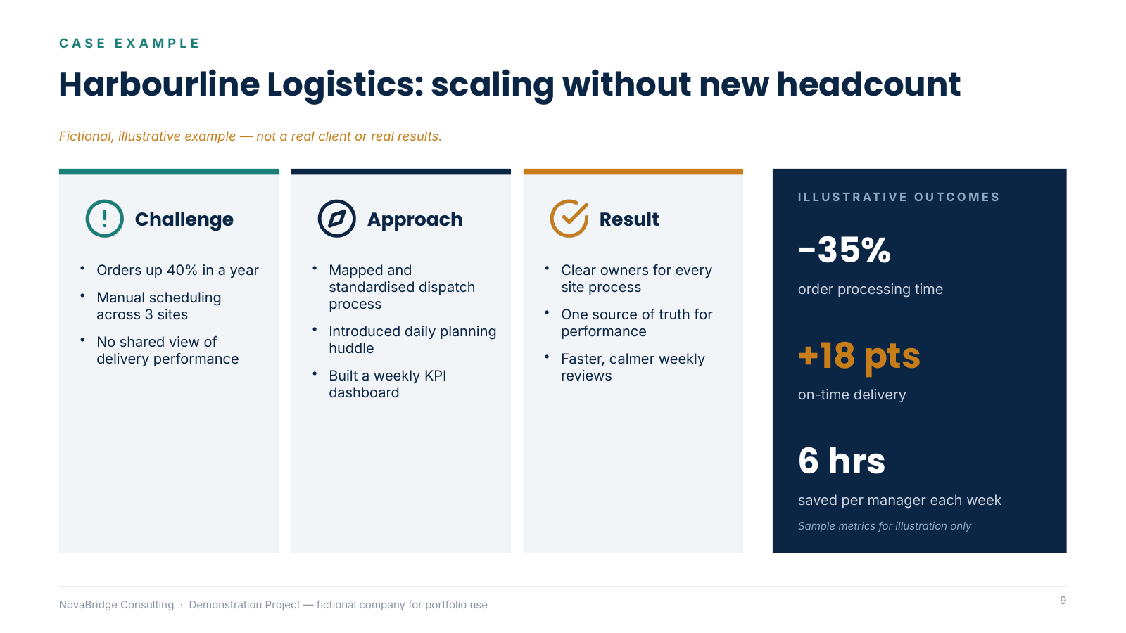 NovaBridge Consulting — Company Overview & Capability Presentation — slide 9 of 12