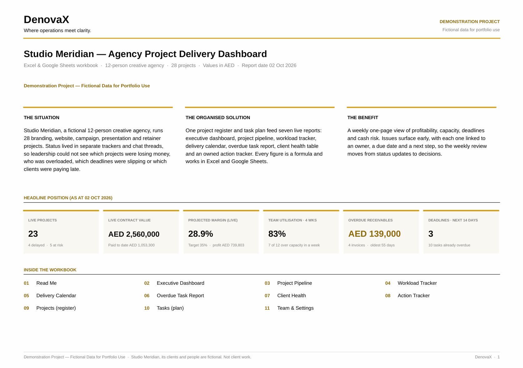 Studio Meridian — Agency Project Delivery Dashboard — slide 1 of 4