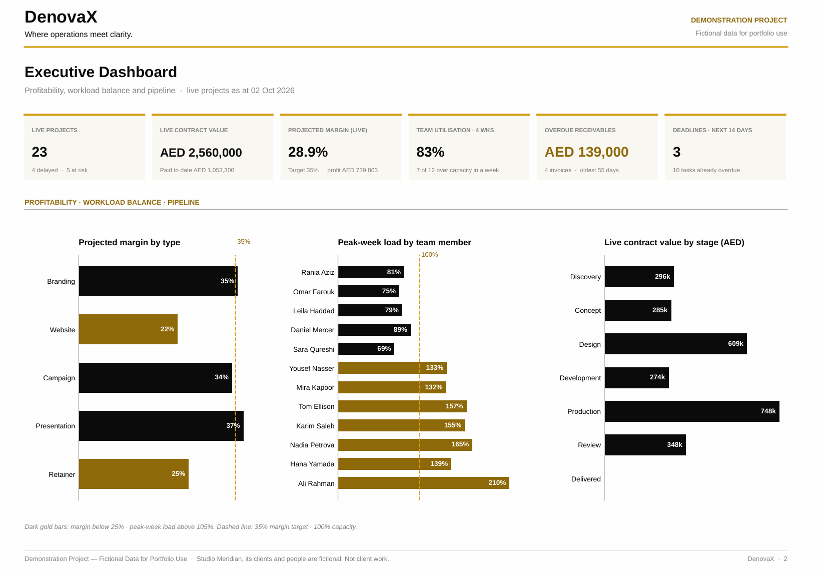 Excel Dashboard