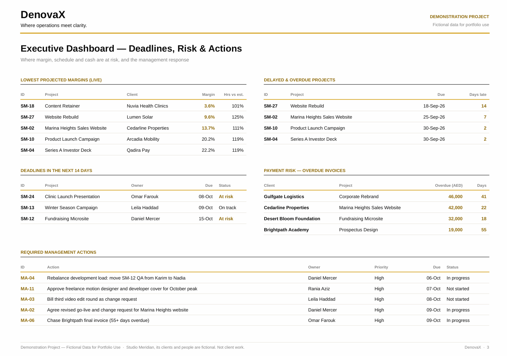 Studio Meridian — Agency Project Delivery Dashboard — slide 3 of 4