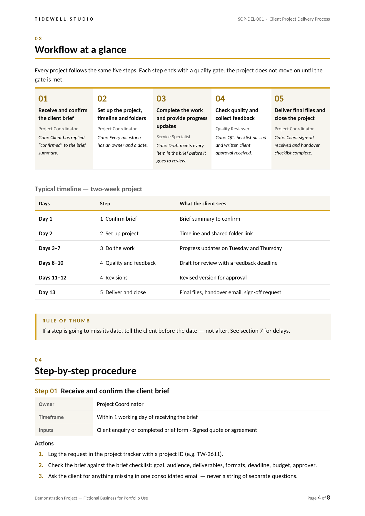 Tidewell — Client Project Delivery SOP — slide 4 of 8