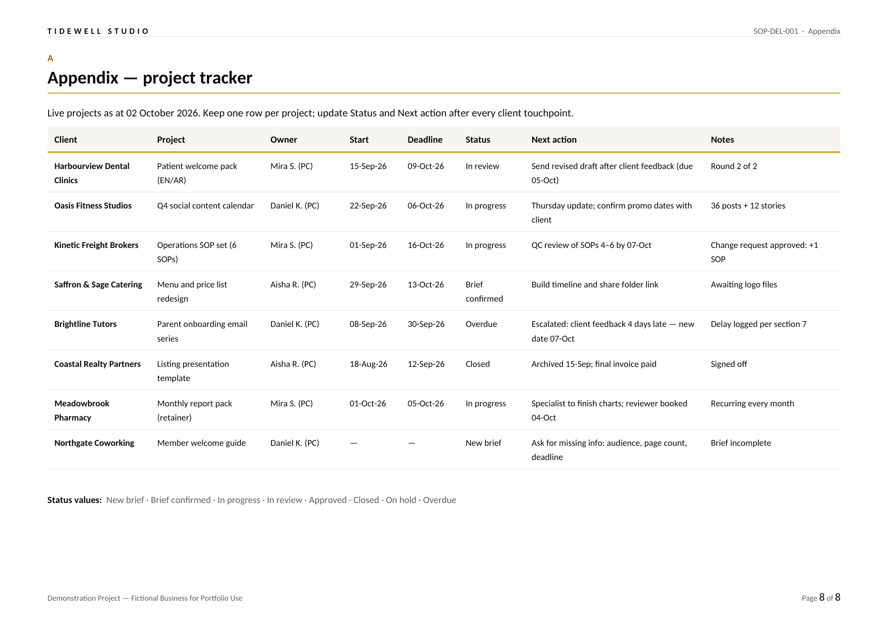 Tidewell — Client Project Delivery SOP — slide 8 of 8